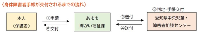 てすと