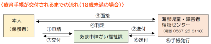 ryouiku