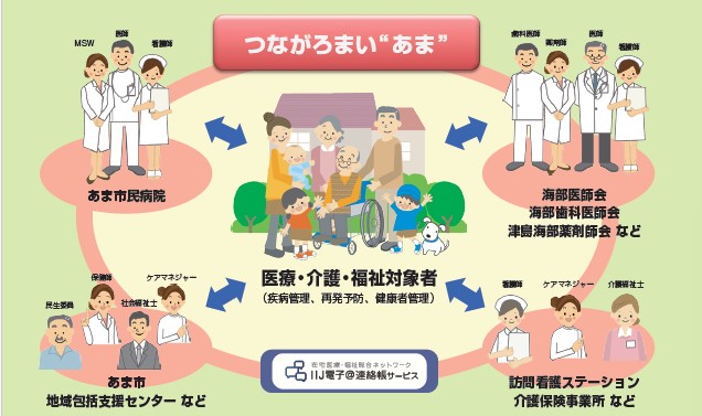 つながろまい”あま”