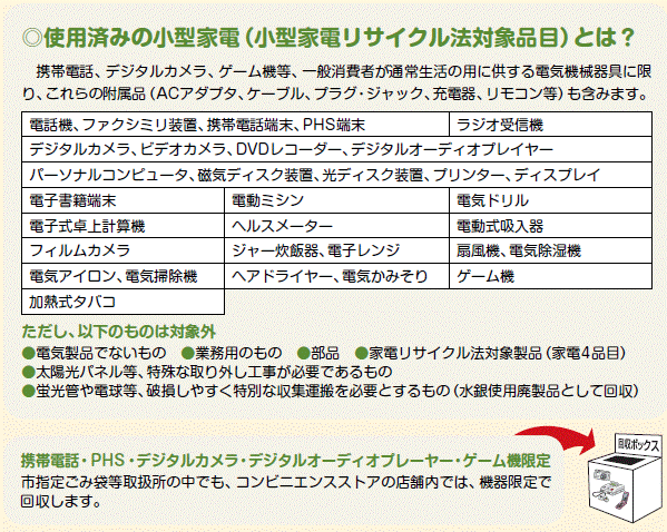 使用済み小型家電とは？