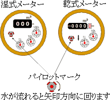 パイロットマークの見方