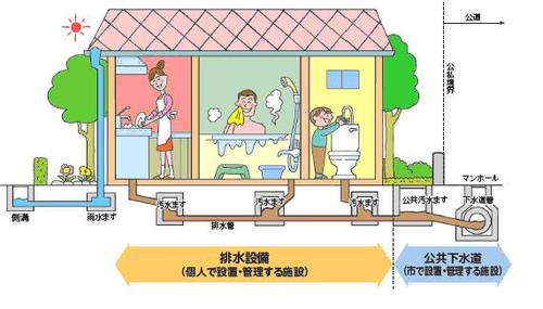 排水設備の参考図