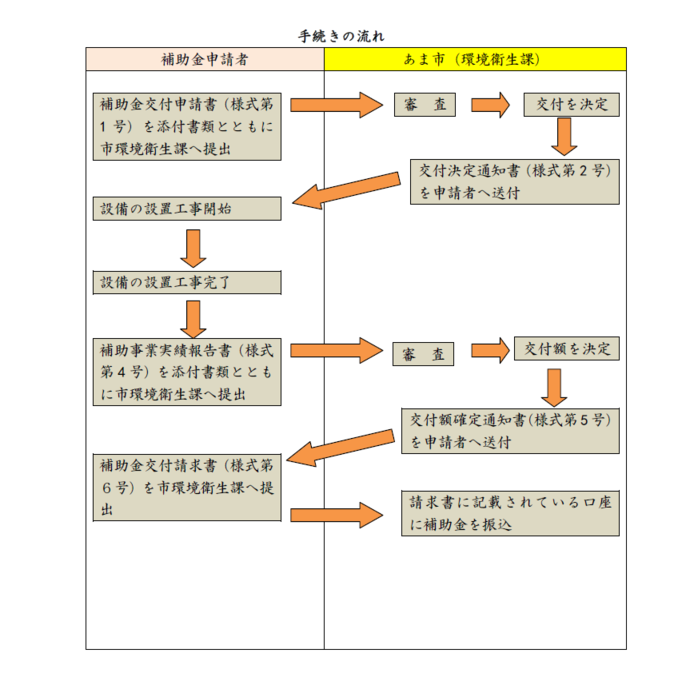 補助金申請の流れ