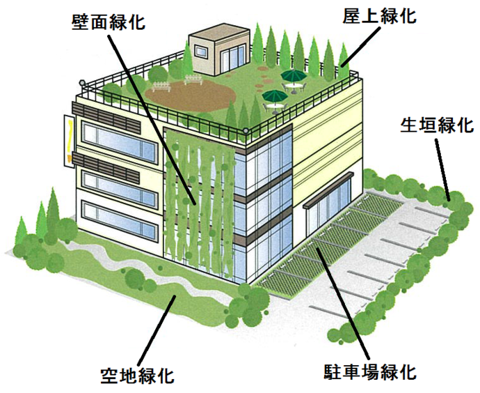 緑の街並み推進事業