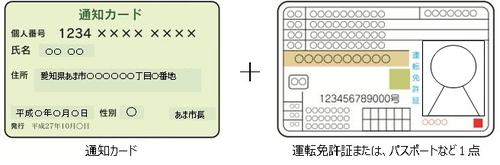 マイナンバー通知カードと身元確認