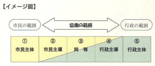 イメージ図