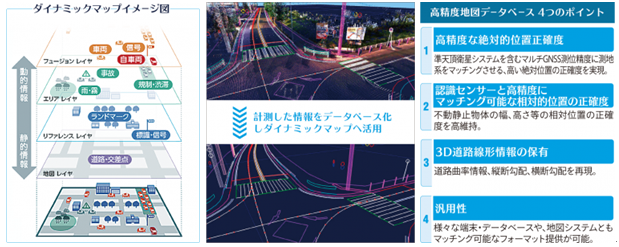ダイナミックマップイメージ図
