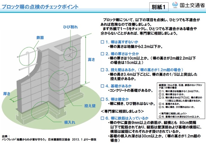 ブロック塀の点検のチェックポイント　国交省ホームページより