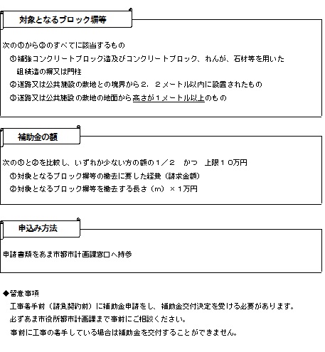 ブロック塀補助内容