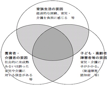 要因図