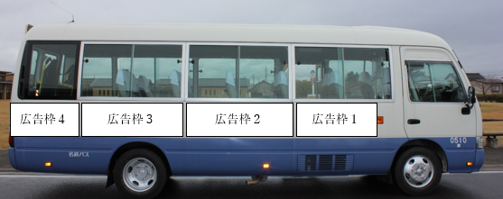 巡回バス広告枠（運転席側）