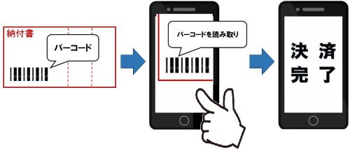 スマートフォン決済の流れ