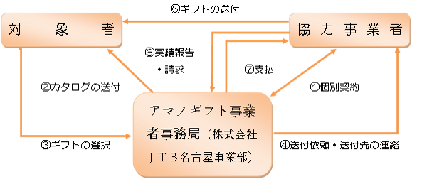 事業スキーム