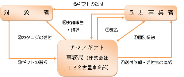 スキーム図