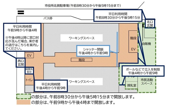 市役所庁舎1階の開放について